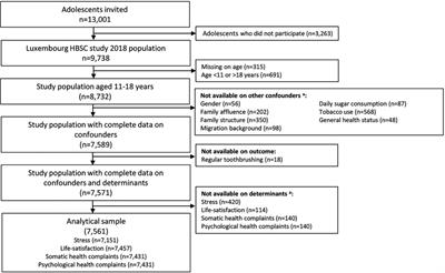 The association between adolescent mental health and oral health behavior: The Luxembourg Health Behavior in School-Aged Children study